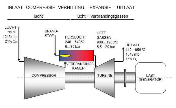 Stationary Gas Turbine